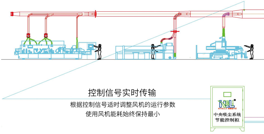 智能活（huó）化（huà）探測及滅火係（xì）統