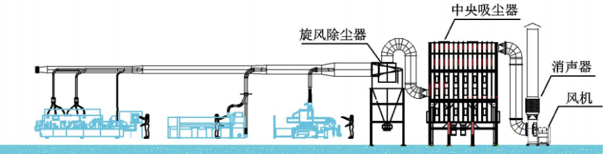 旋風除塵器