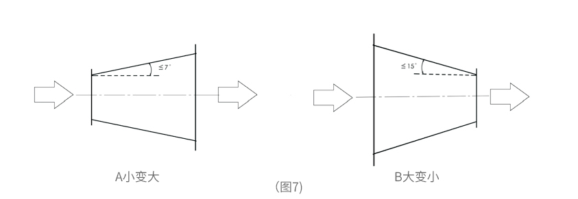 （A）所示