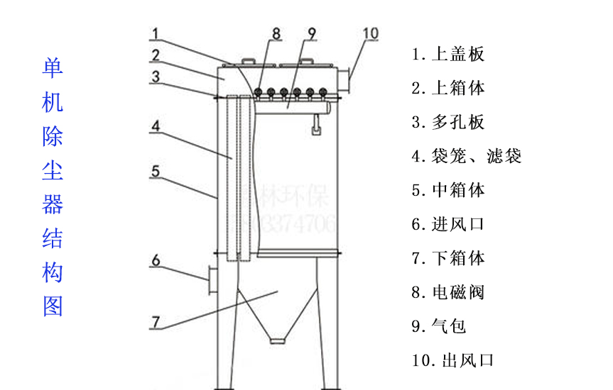 加（jiā）工機床單機除塵器