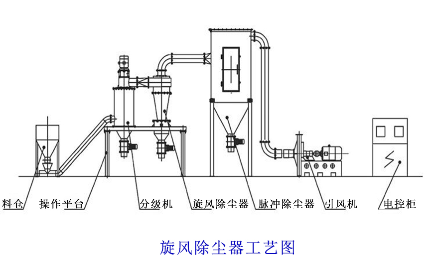 工業鍋爐旋風除塵器