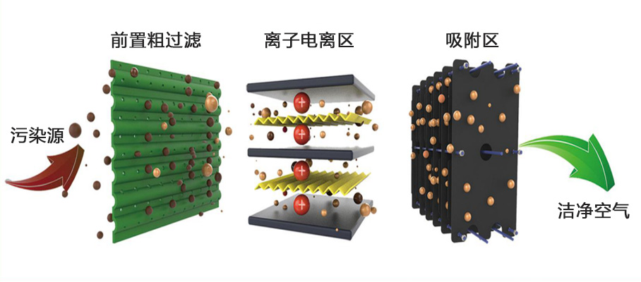 24000風量廚房油煙淨化器