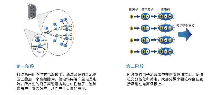 24000風量廚房油煙淨化器（qì）