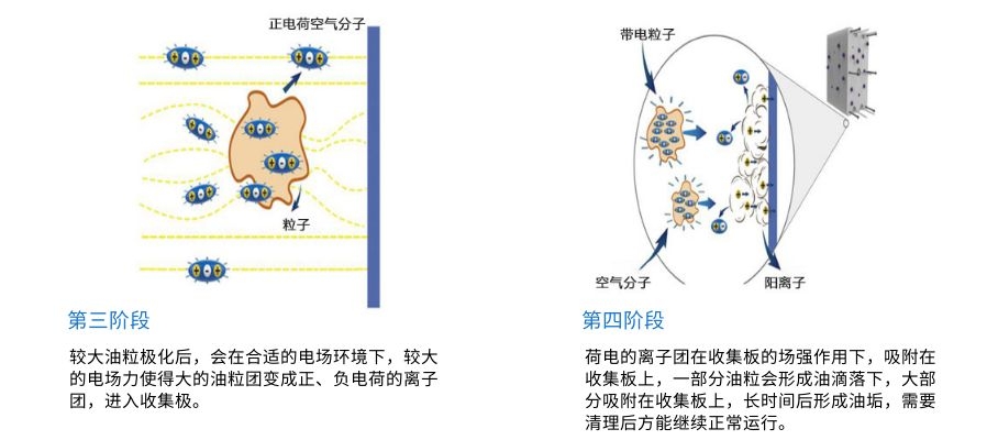 24000風量廚房油煙（yān）淨化器