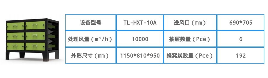 10000風量活性炭除味淨化（huà）器參數