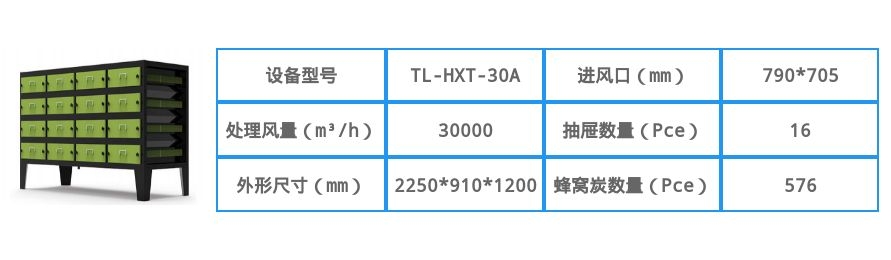 30000風量活性炭除味淨化器安裝參數圖（tú）