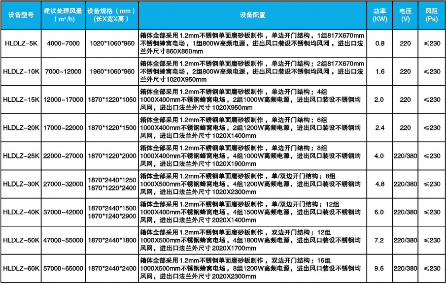 低溫等離子廢氣處理設備