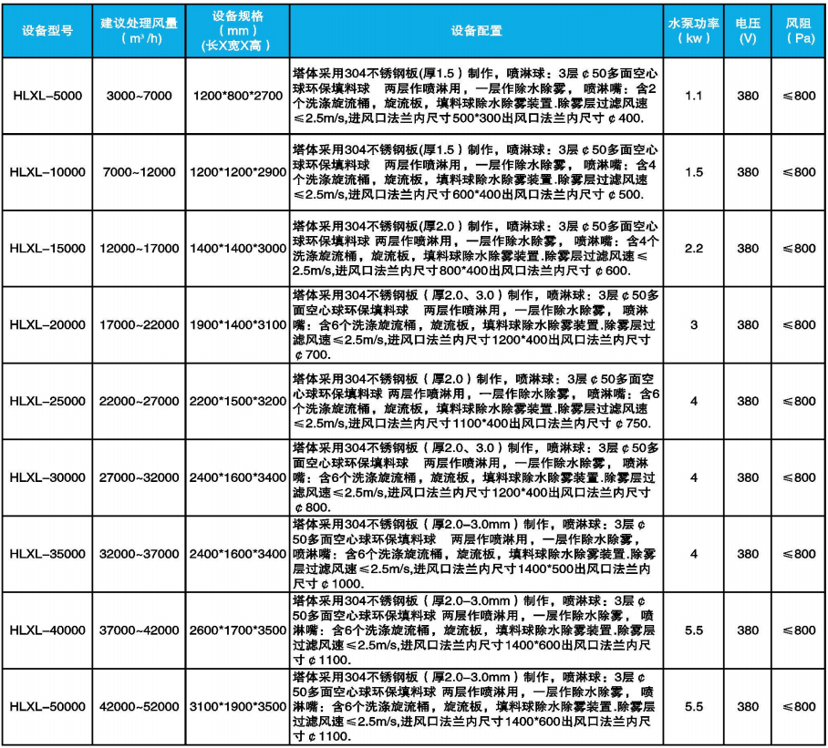 不鏽鋼高效旋流塔（tǎ）