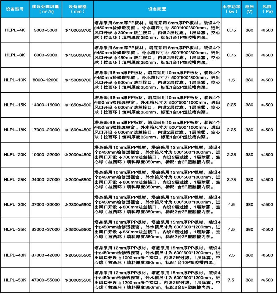 廢氣處理塔