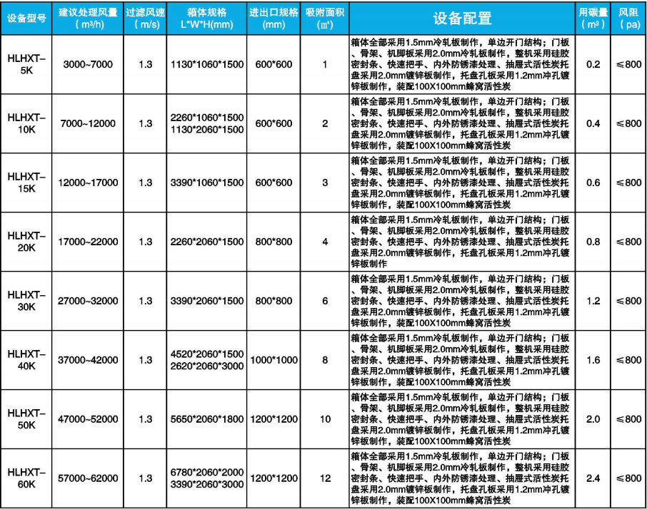 活性炭吸附設備